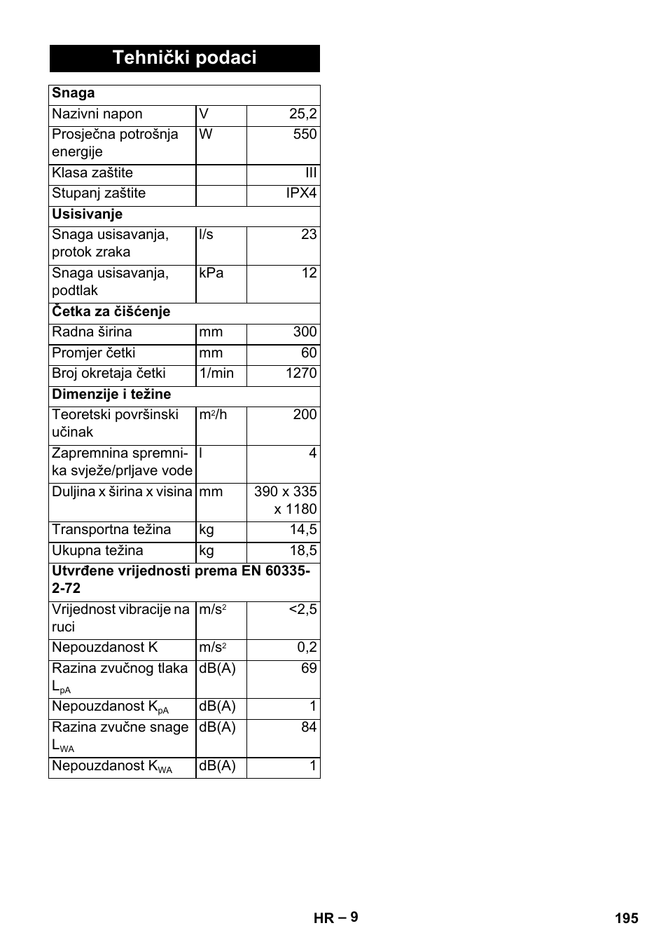 Tehnički podaci | Karcher BR 30-4 C Bp Pack User Manual | Page 195 / 252