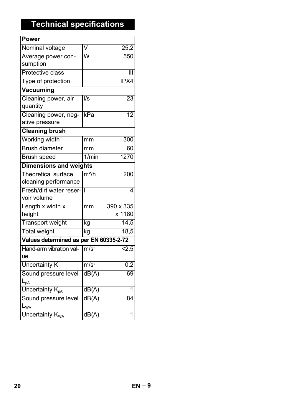 Technical specifications | Karcher BR 30-4 C Bp Pack User Manual | Page 20 / 252