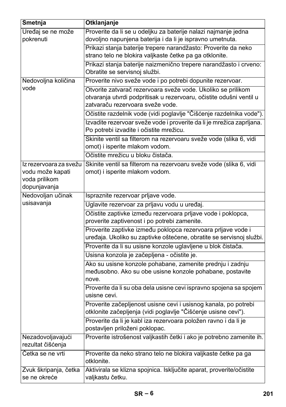 Karcher BR 30-4 C Bp Pack User Manual | Page 201 / 252