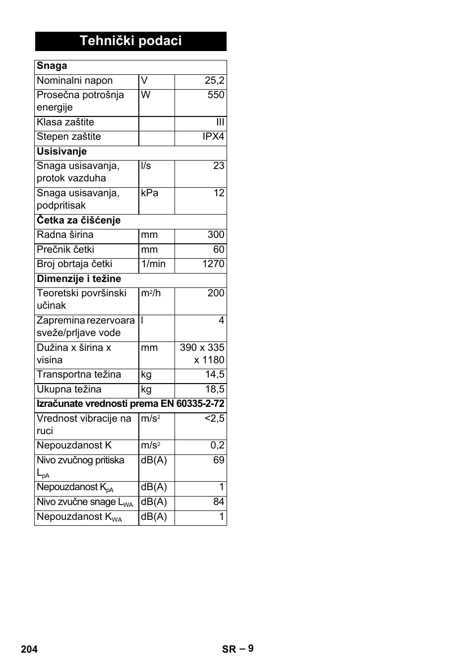 Tehnički podaci | Karcher BR 30-4 C Bp Pack User Manual | Page 204 / 252