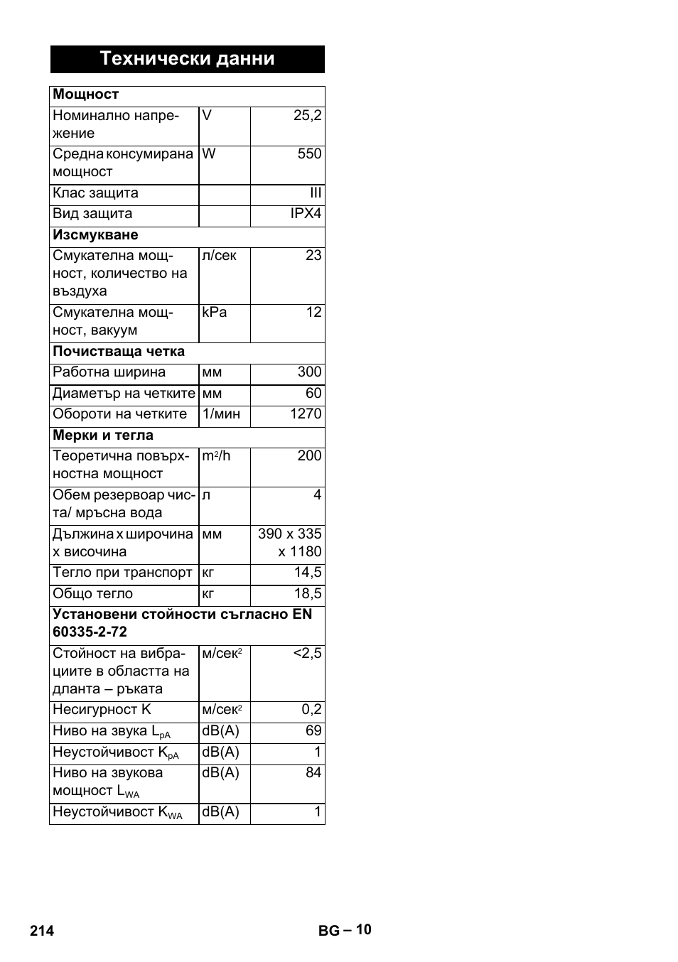 Технически данни | Karcher BR 30-4 C Bp Pack User Manual | Page 214 / 252