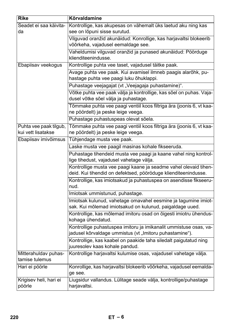 Karcher BR 30-4 C Bp Pack User Manual | Page 220 / 252