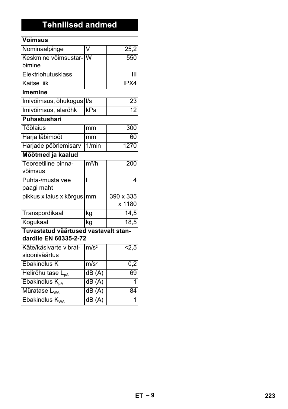 Tehnilised andmed | Karcher BR 30-4 C Bp Pack User Manual | Page 223 / 252