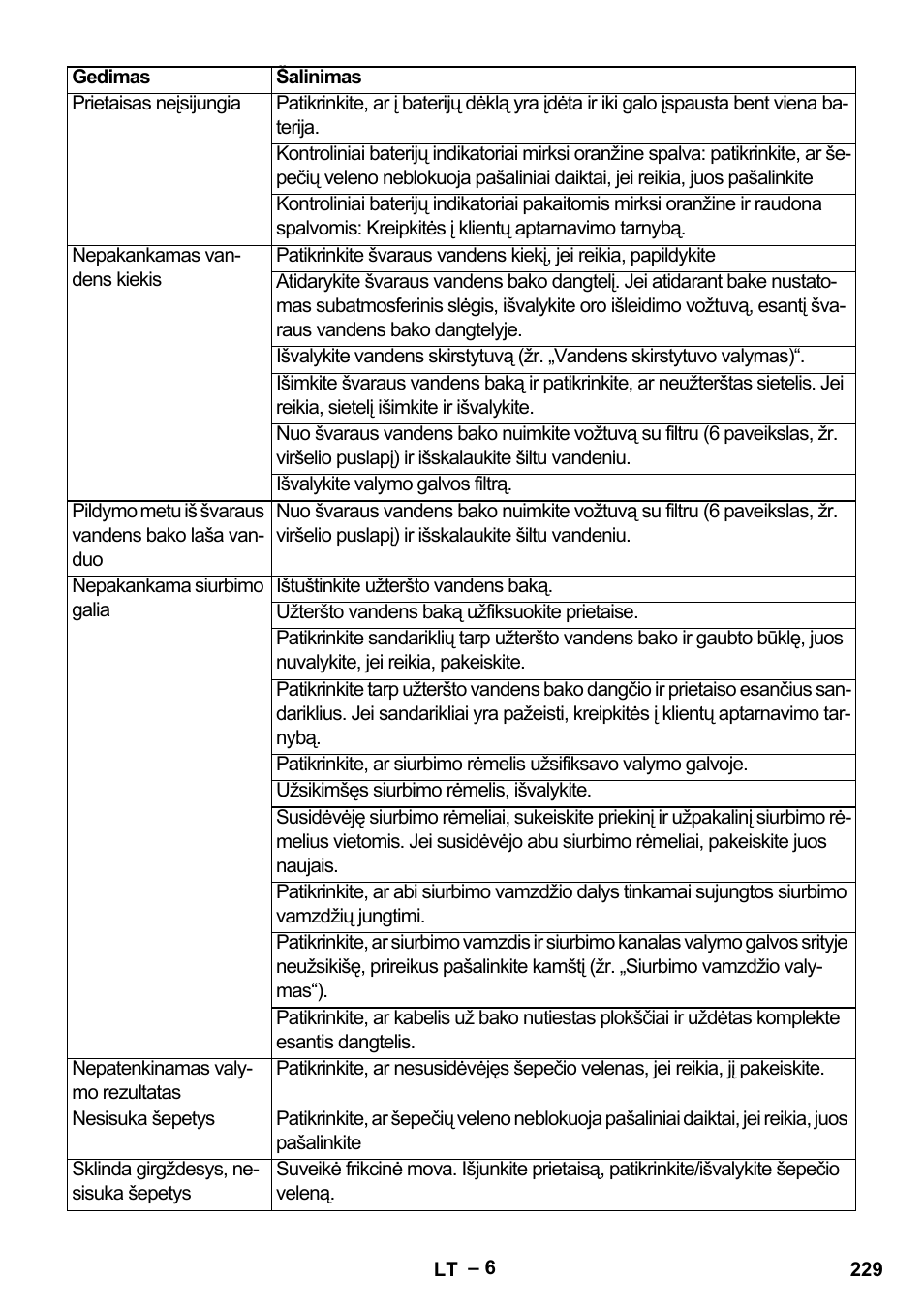 Karcher BR 30-4 C Bp Pack User Manual | Page 229 / 252