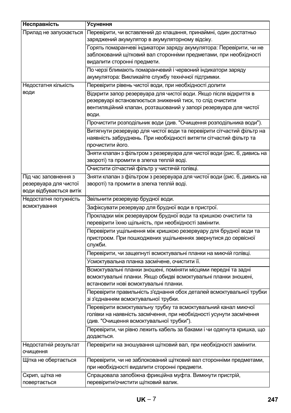 Karcher BR 30-4 C Bp Pack User Manual | Page 247 / 252