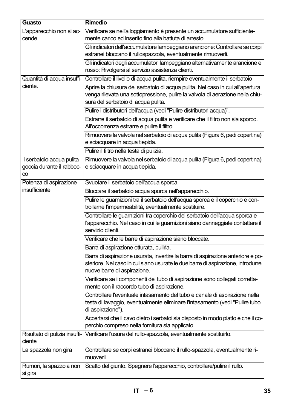 Karcher BR 30-4 C Bp Pack User Manual | Page 35 / 252