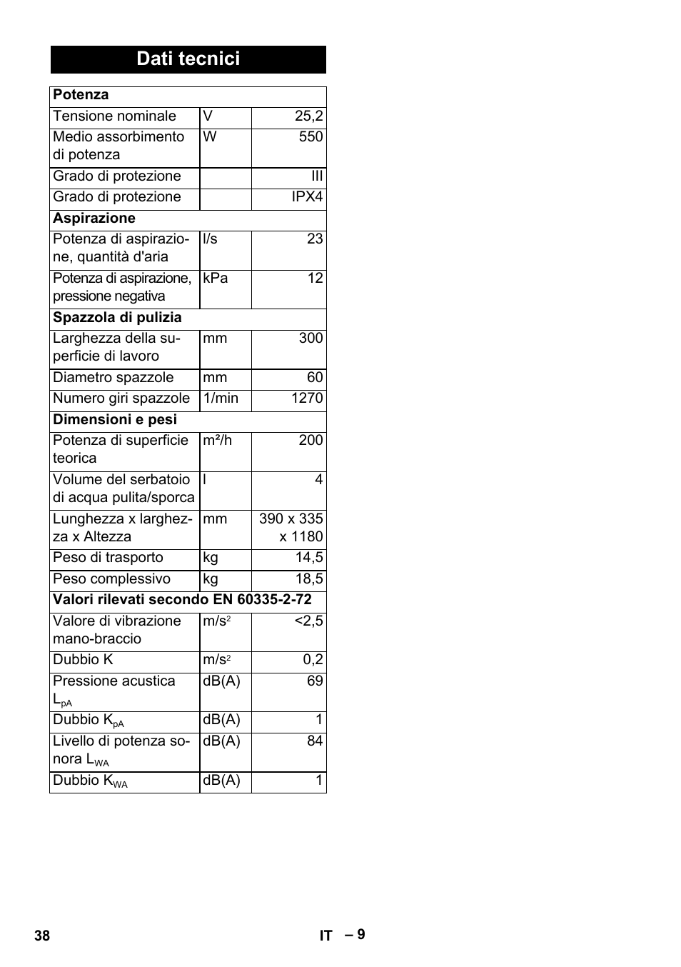 Dati tecnici | Karcher BR 30-4 C Bp Pack User Manual | Page 38 / 252