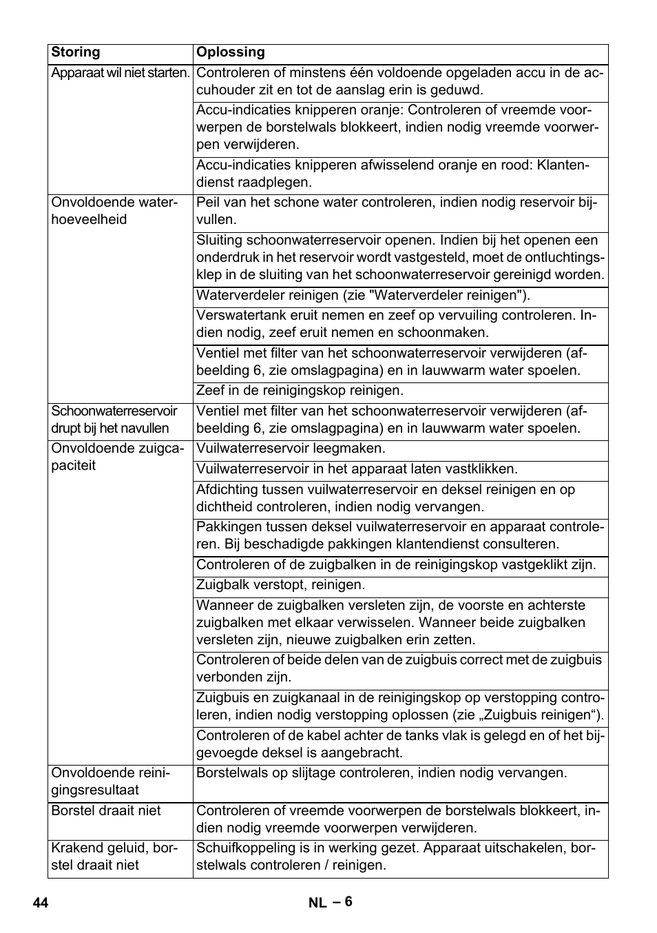 Karcher BR 30-4 C Bp Pack User Manual | Page 44 / 252