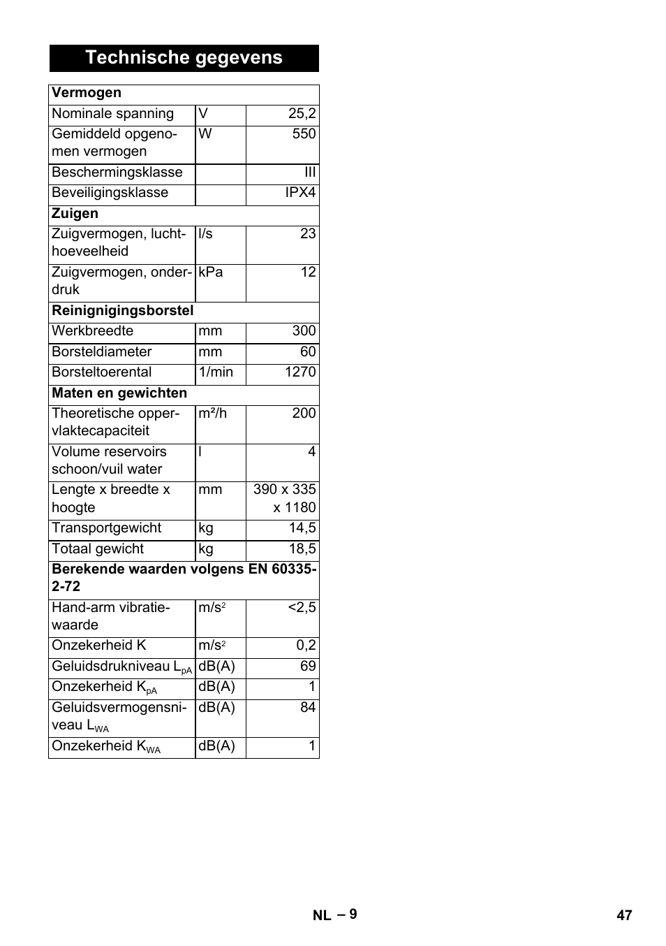 Technische gegevens | Karcher BR 30-4 C Bp Pack User Manual | Page 47 / 252