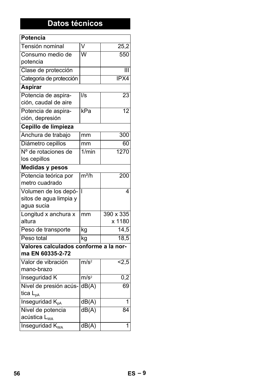 Datos técnicos | Karcher BR 30-4 C Bp Pack User Manual | Page 56 / 252