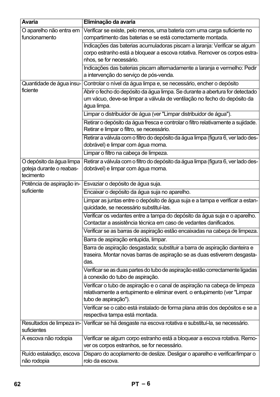 Karcher BR 30-4 C Bp Pack User Manual | Page 62 / 252