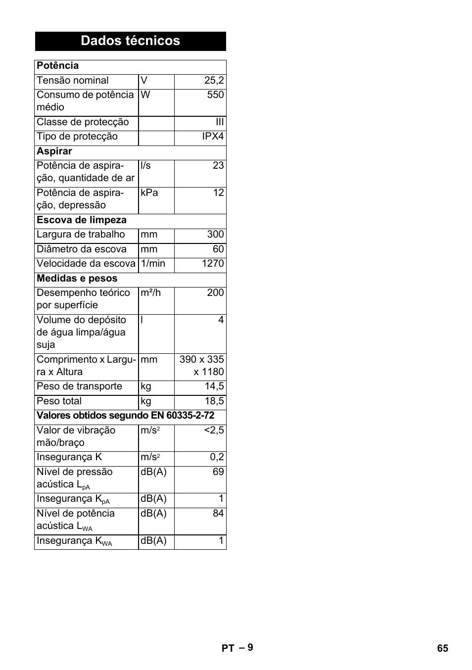 Dados técnicos | Karcher BR 30-4 C Bp Pack User Manual | Page 65 / 252