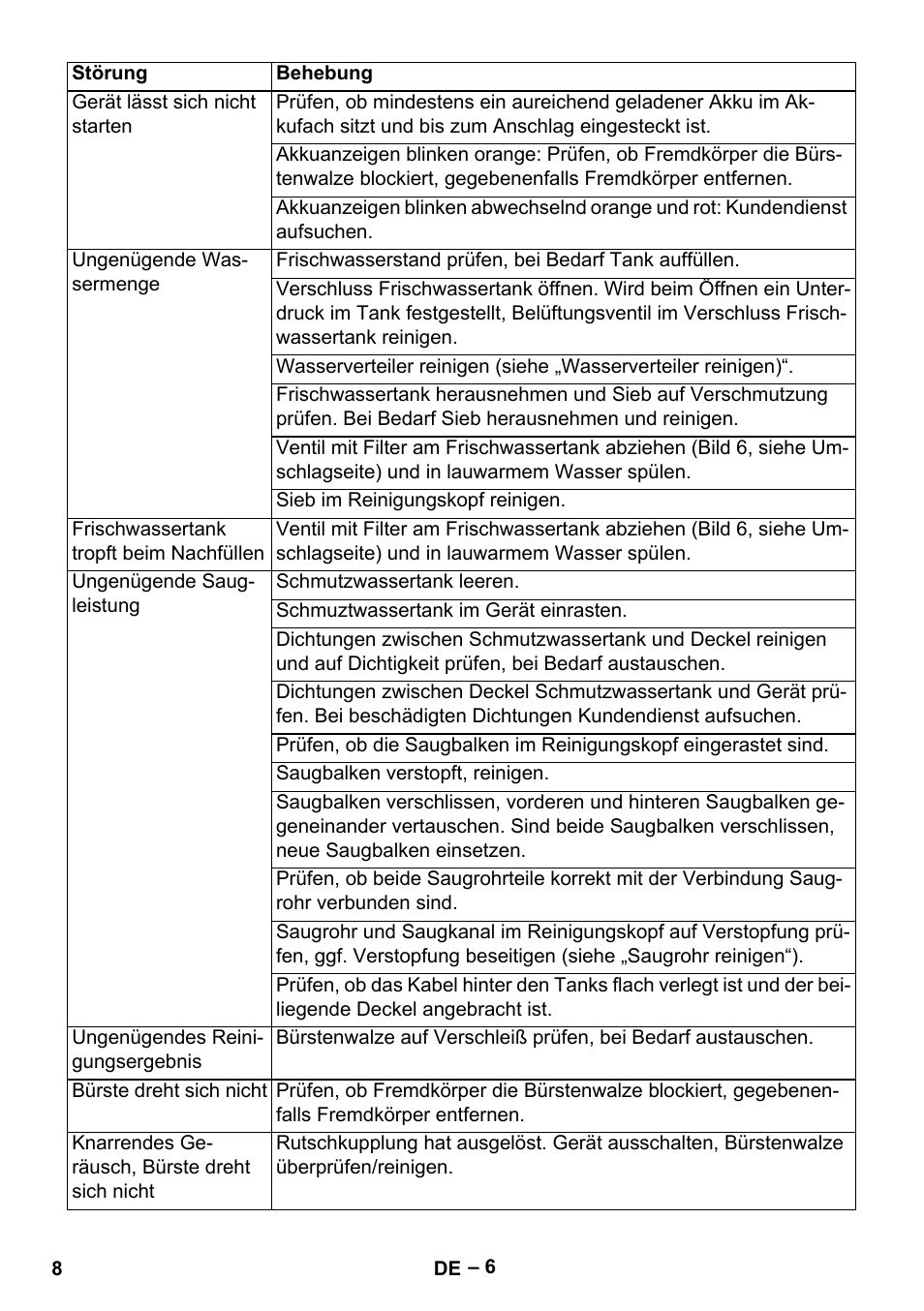 Karcher BR 30-4 C Bp Pack User Manual | Page 8 / 252