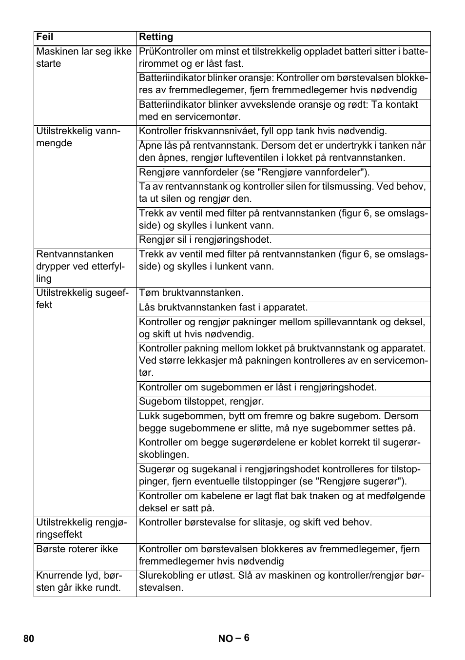 Karcher BR 30-4 C Bp Pack User Manual | Page 80 / 252