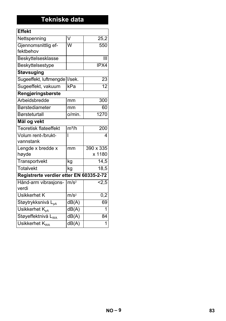 Tekniske data | Karcher BR 30-4 C Bp Pack User Manual | Page 83 / 252