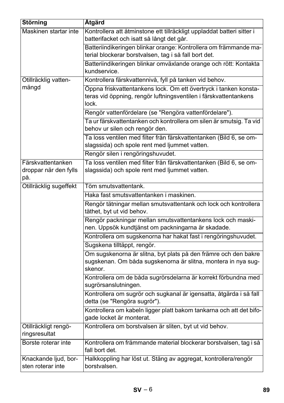Karcher BR 30-4 C Bp Pack User Manual | Page 89 / 252