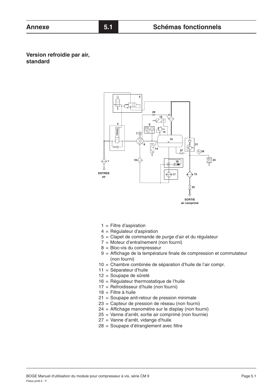 Annexe, 1 schémas fonctionnels, Version refroidie par air, standard | Karcher HD 7-250 De Tr1 User Manual | Page 130 / 264