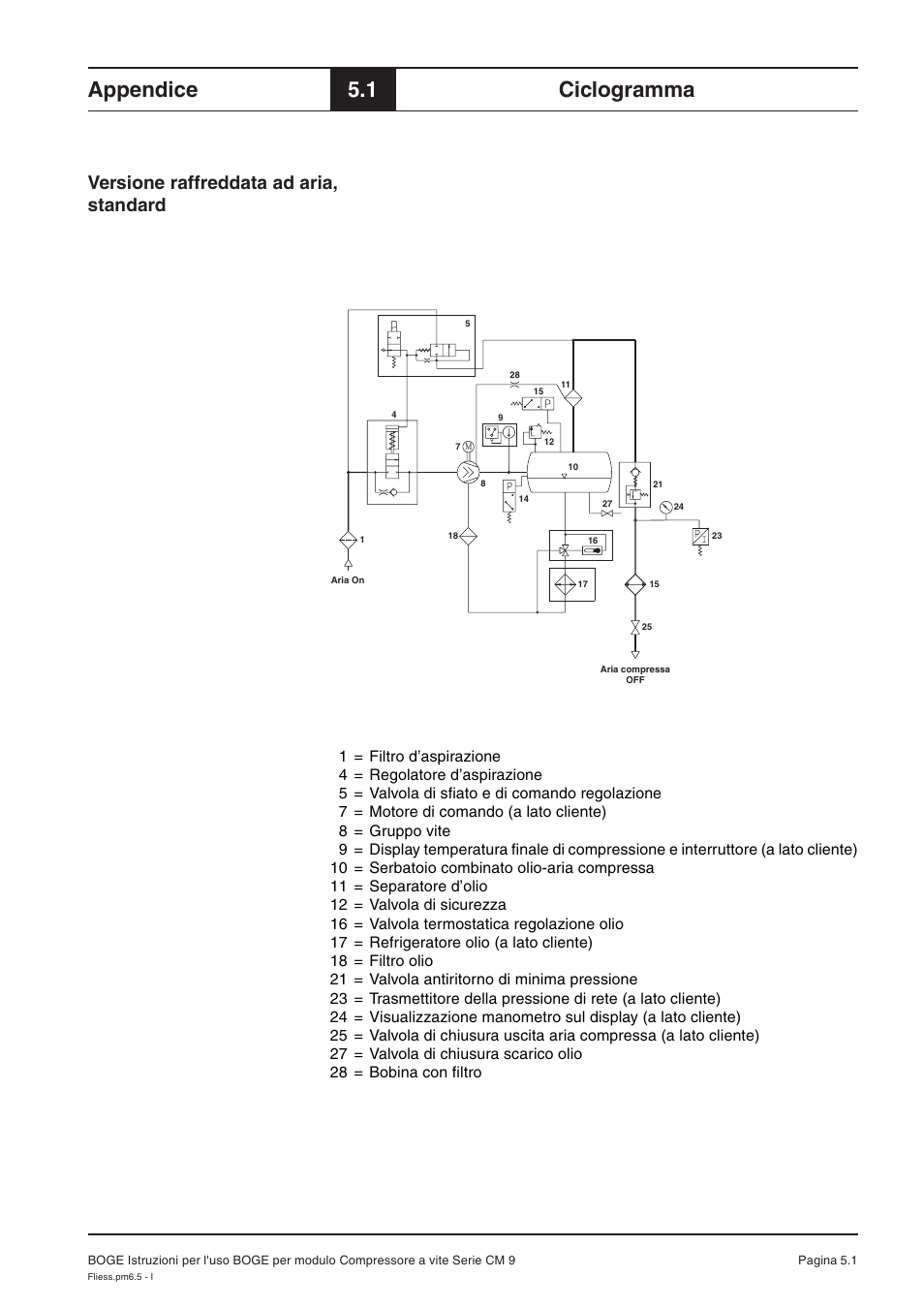 Appendice, 1 ciclogramma, Versione raffreddata ad aria, standard | Karcher HD 7-250 De Tr1 User Manual | Page 173 / 264