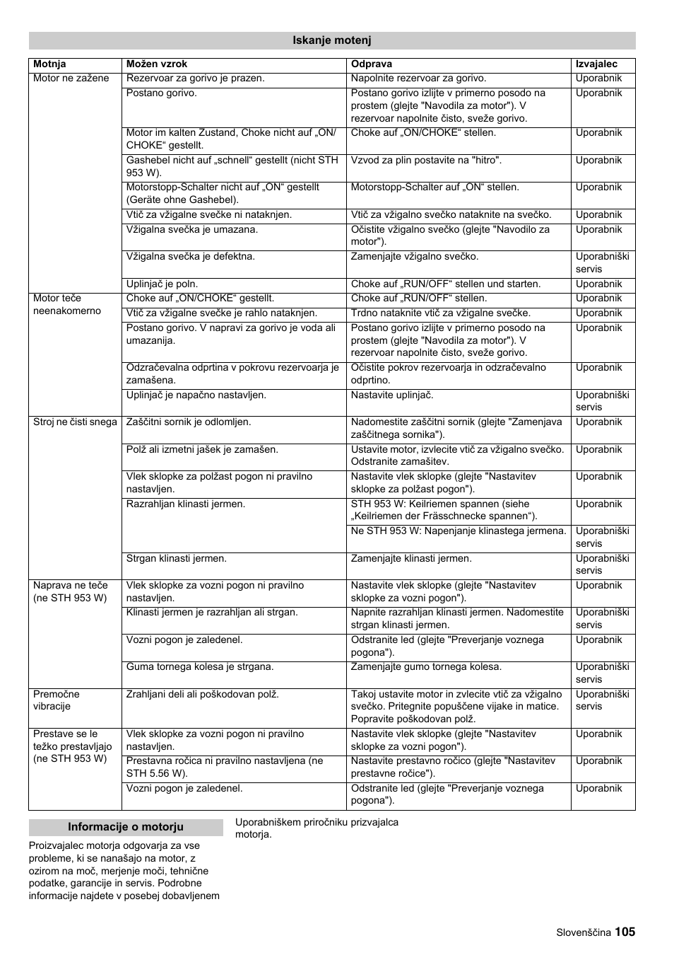 Karcher STH 10-76 W User Manual | Page 105 / 143