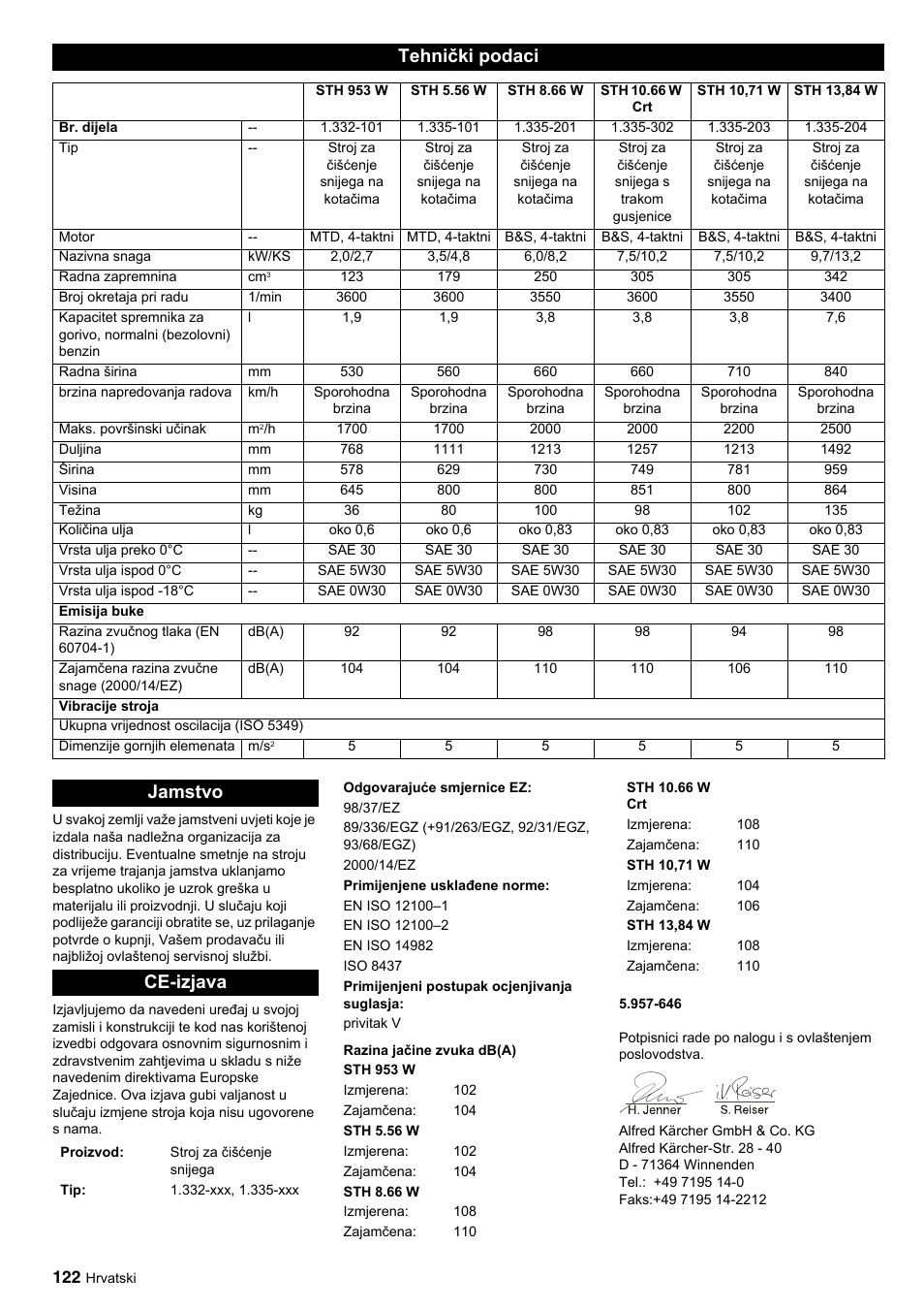 Tehnički podaci, Jamstvo ce-izjava | Karcher STH 10-76 W User Manual | Page 122 / 143