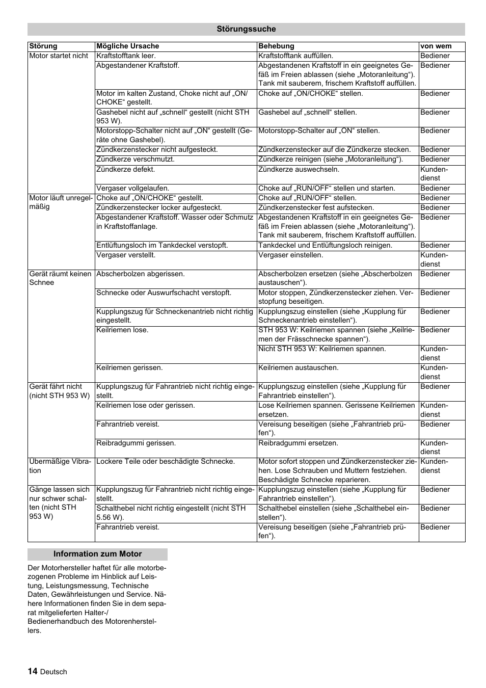 Karcher STH 10-76 W User Manual | Page 14 / 143