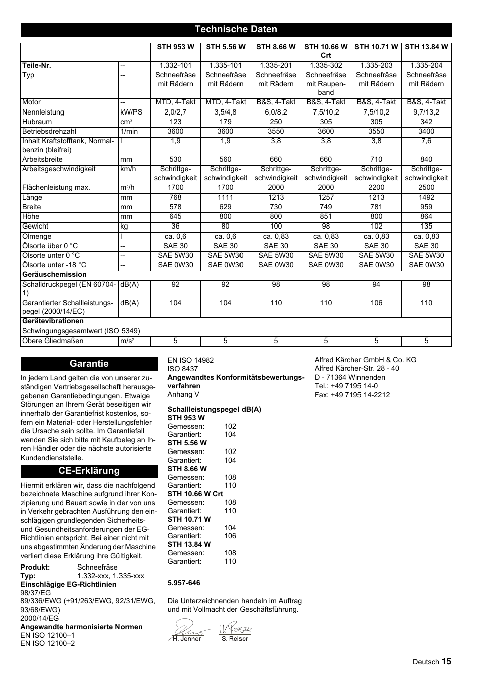 Technische daten, Garantie ce-erklärung | Karcher STH 10-76 W User Manual | Page 15 / 143