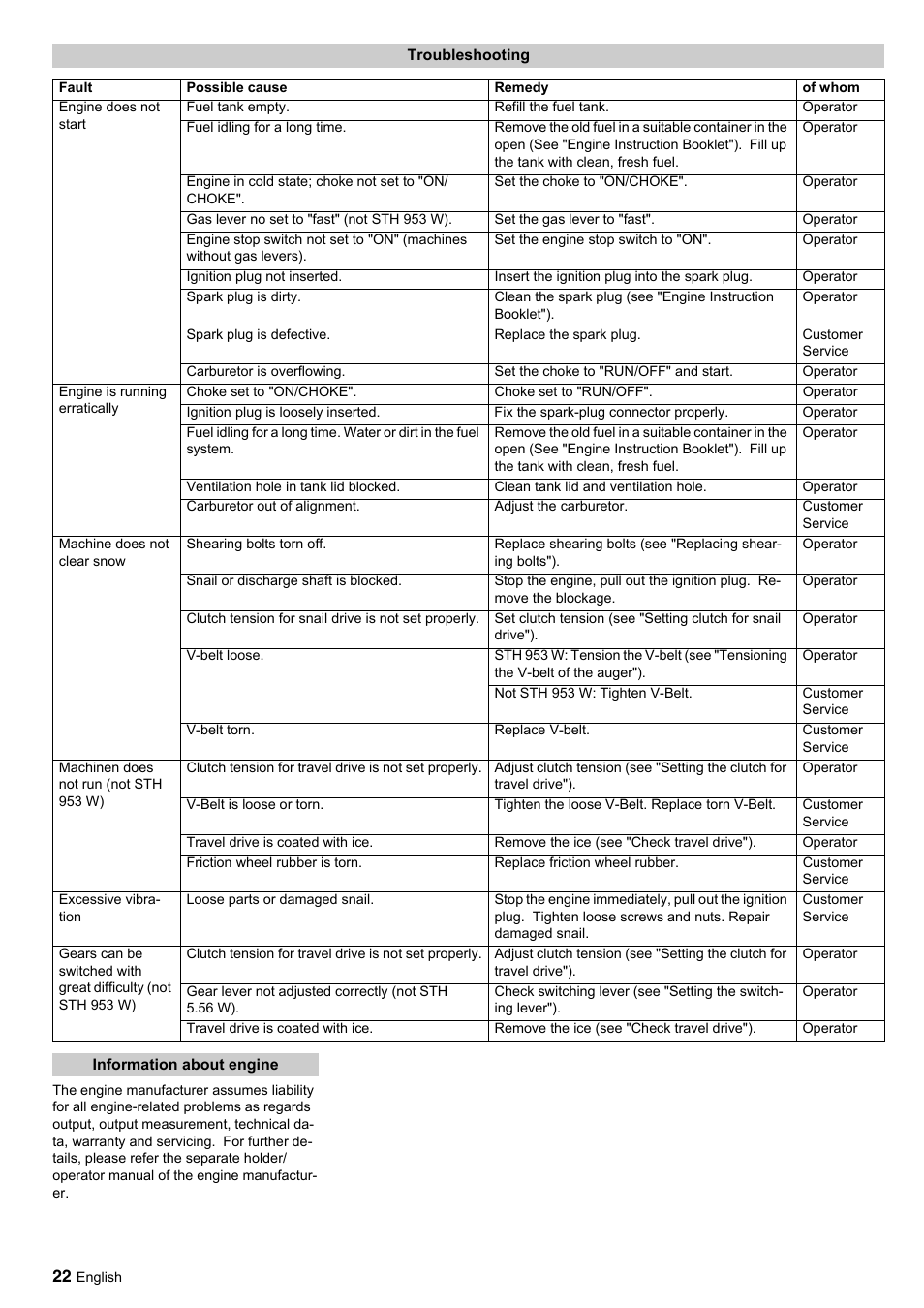 Karcher STH 10-76 W User Manual | Page 22 / 143