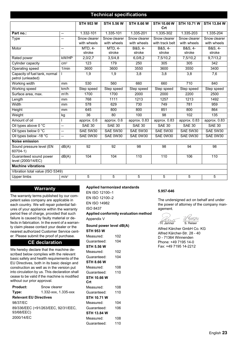 Technical specifications, Warranty ce declaration | Karcher STH 10-76 W User Manual | Page 23 / 143