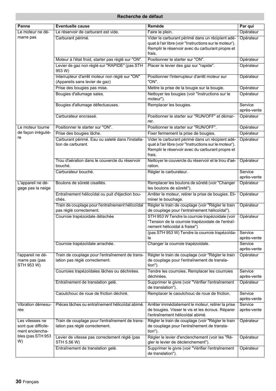 Karcher STH 10-76 W User Manual | Page 30 / 143