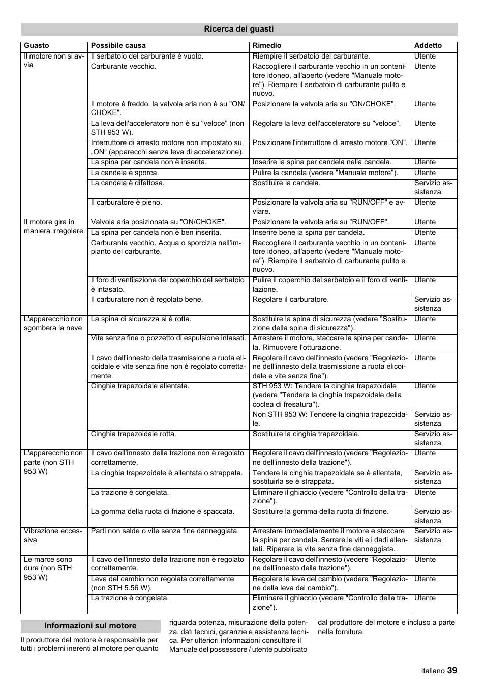 Karcher STH 10-76 W User Manual | Page 39 / 143