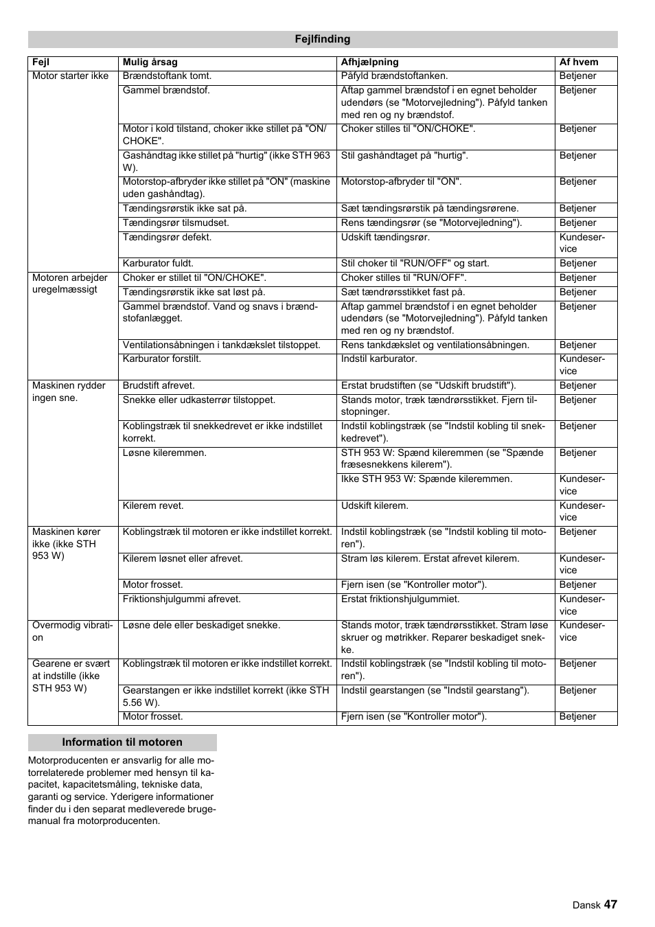 Karcher STH 10-76 W User Manual | Page 47 / 143