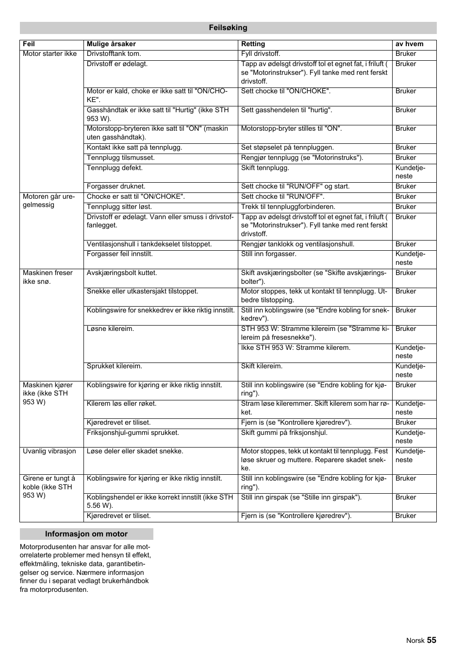 Karcher STH 10-76 W User Manual | Page 55 / 143