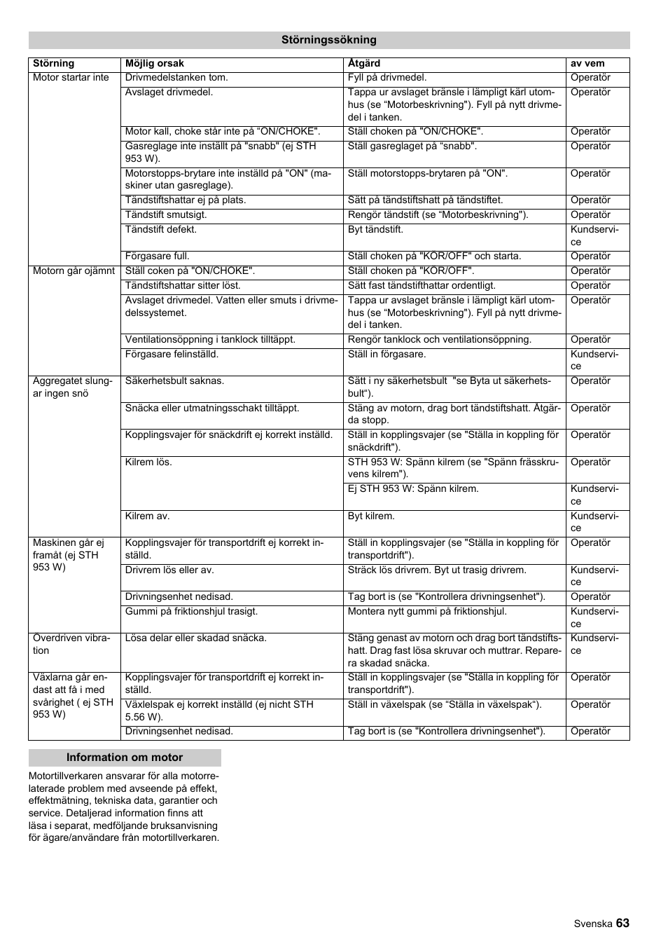 Karcher STH 10-76 W User Manual | Page 63 / 143