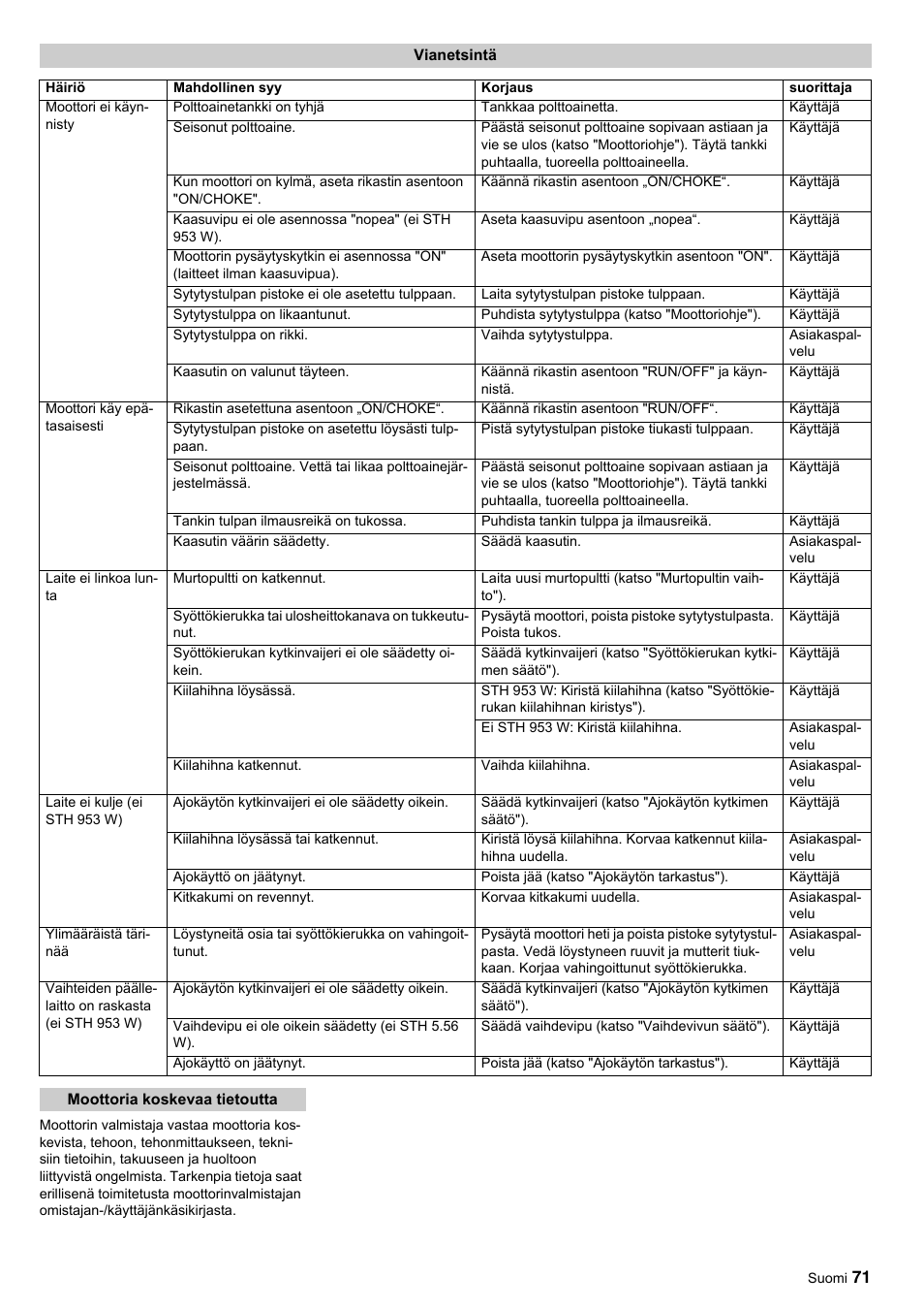 Karcher STH 10-76 W User Manual | Page 71 / 143