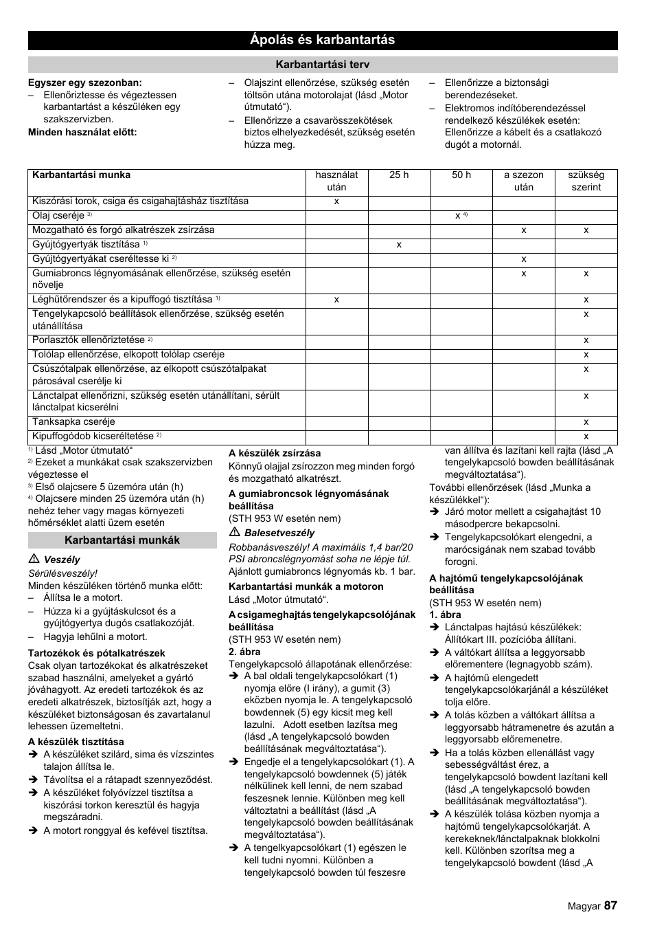 Ápolás és karbantartás | Karcher STH 10-76 W User Manual | Page 87 / 143