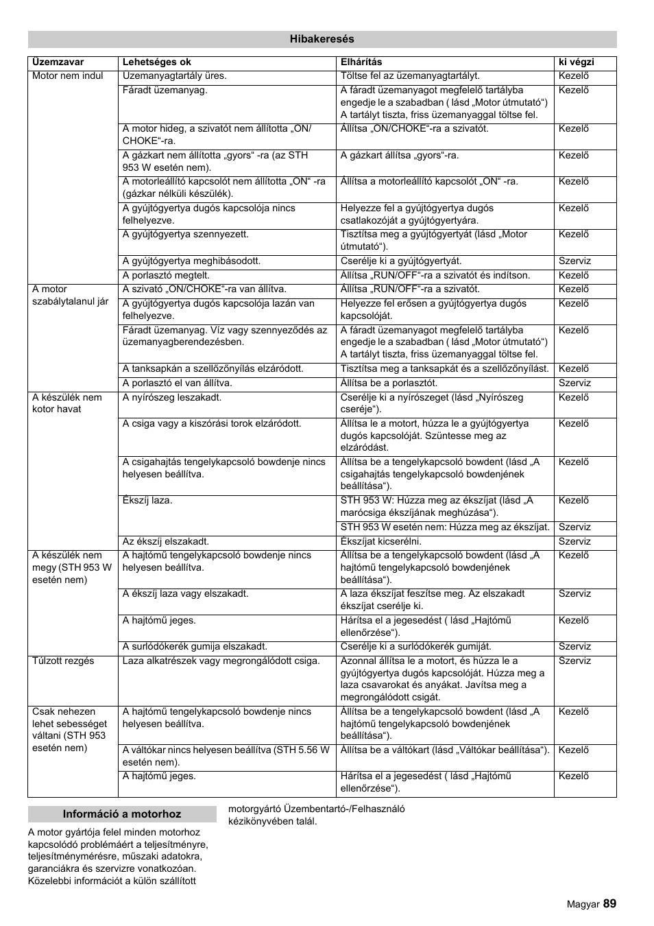 Karcher STH 10-76 W User Manual | Page 89 / 143