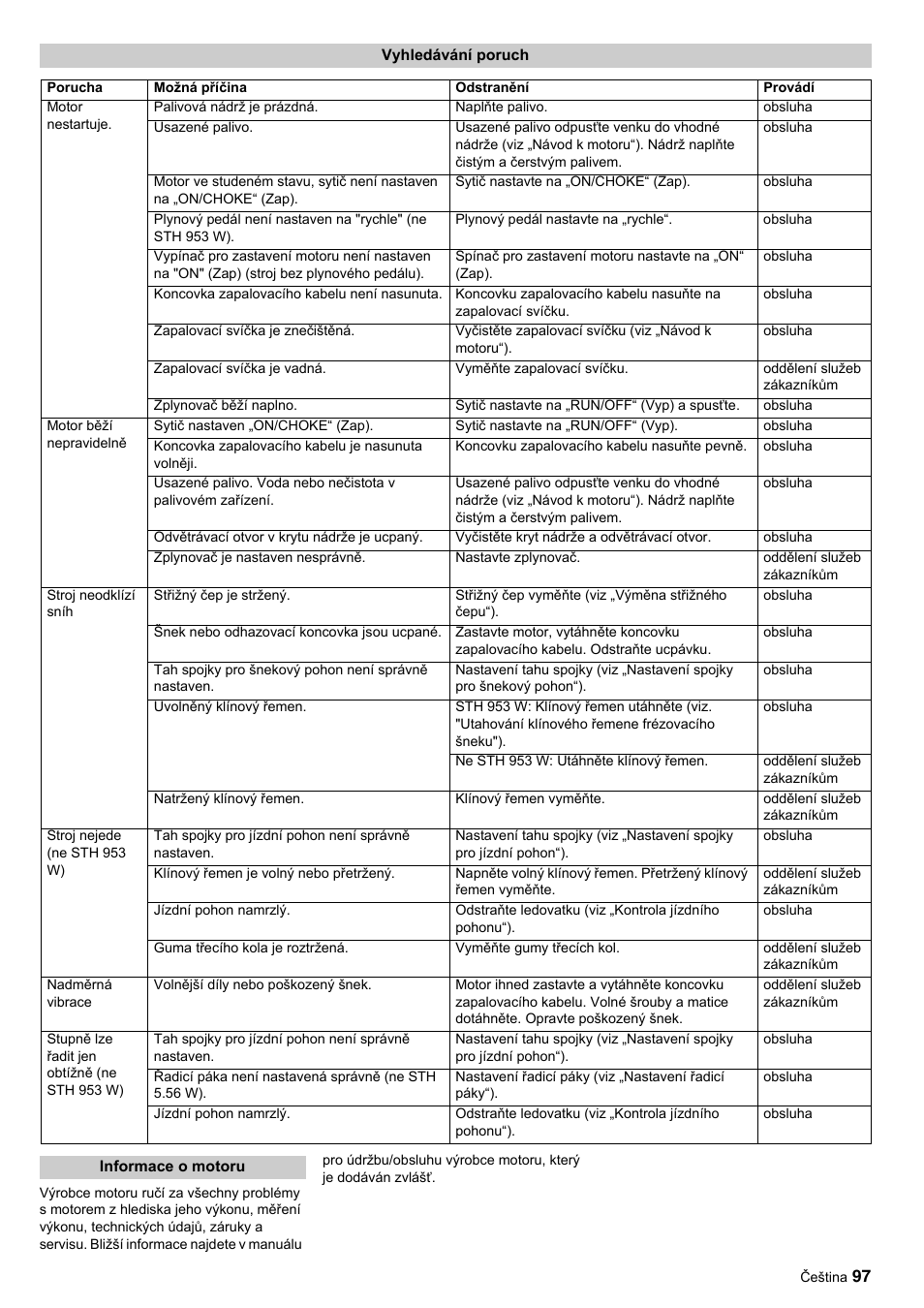 Karcher STH 10-76 W User Manual | Page 97 / 143