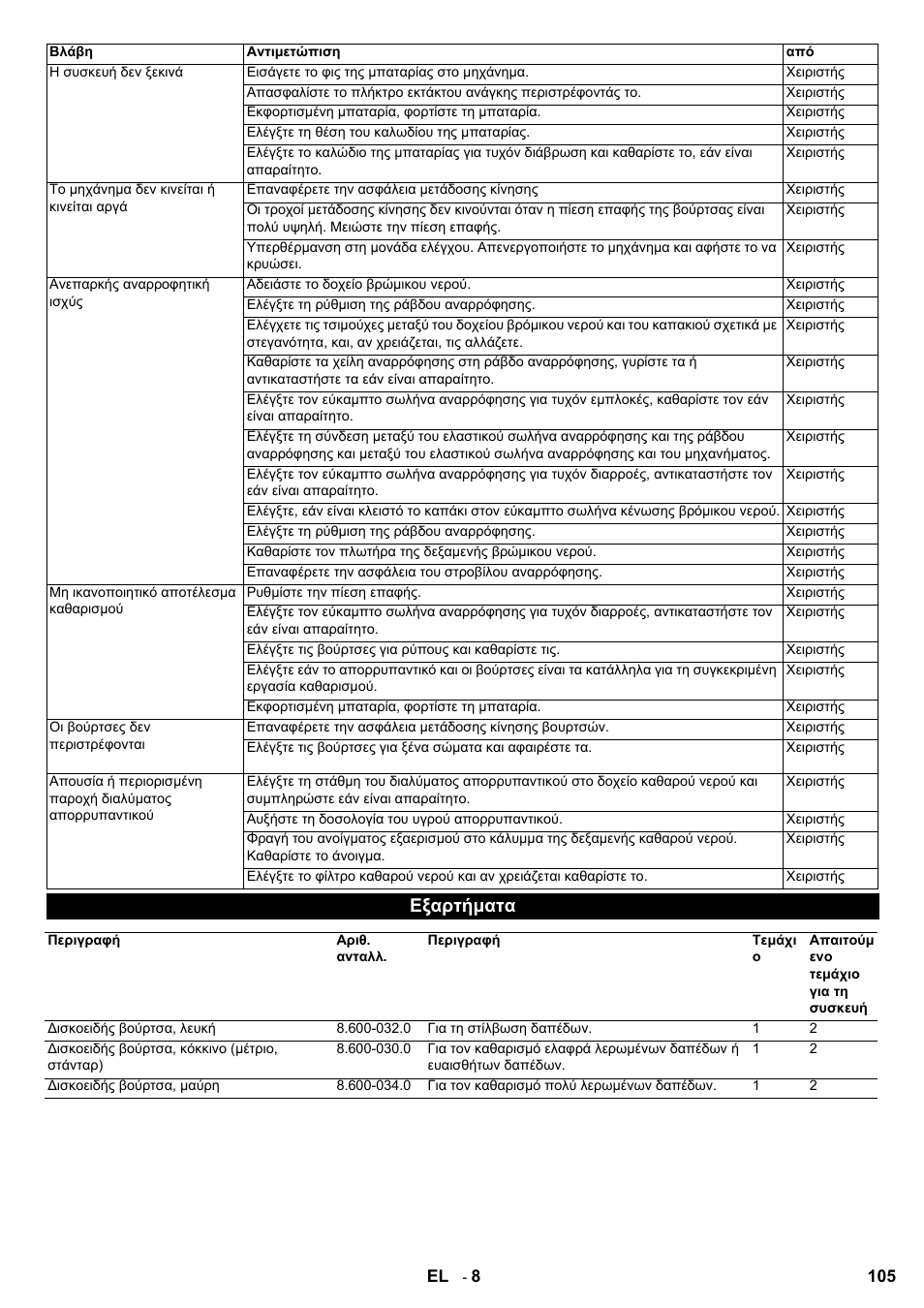 Εξαρτήματα | Karcher BD 80-120 W Bp Pack User Manual | Page 105 / 244