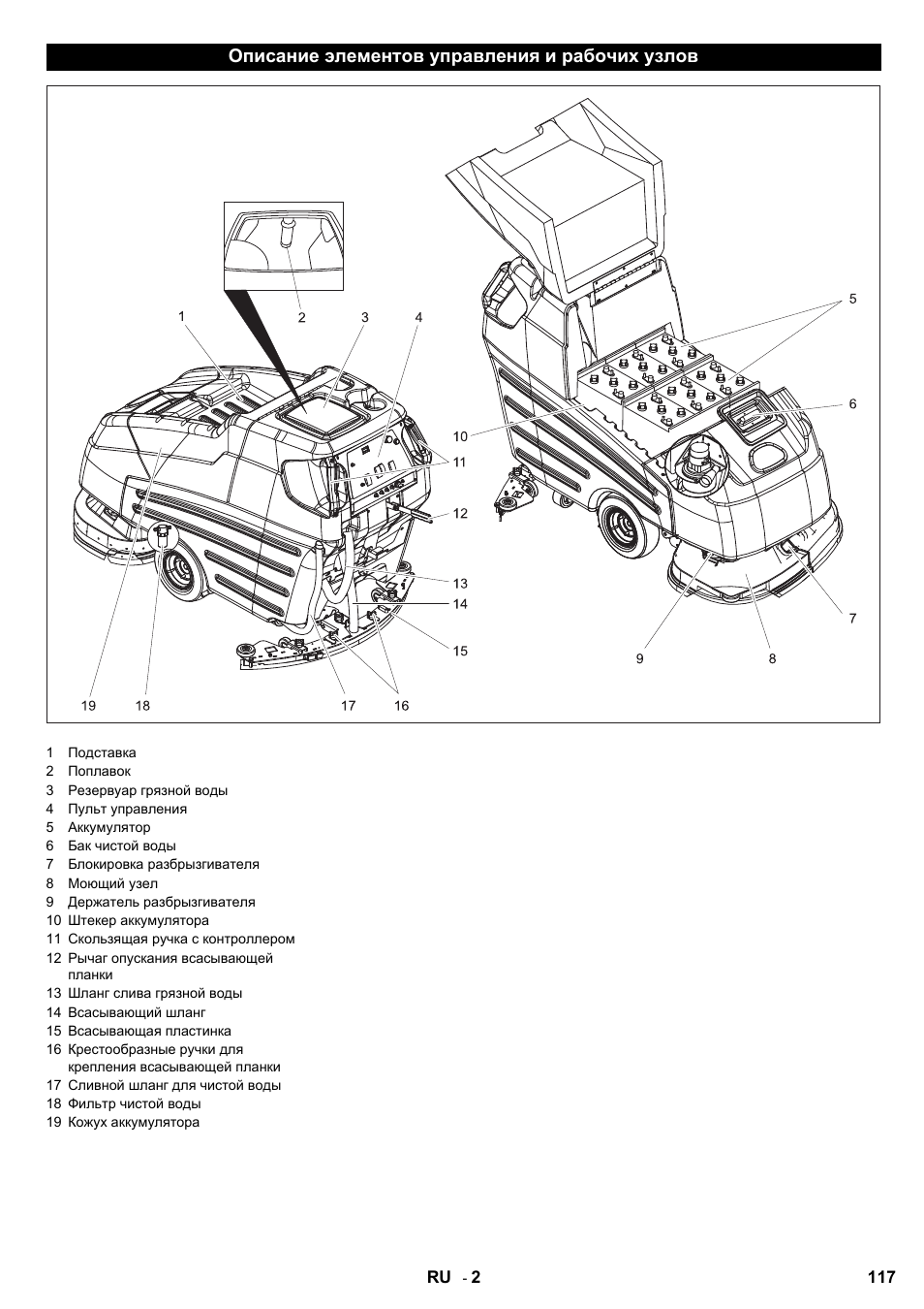 Описание элементов управления и рабочих узлов | Karcher BD 80-120 W Bp Pack User Manual | Page 117 / 244