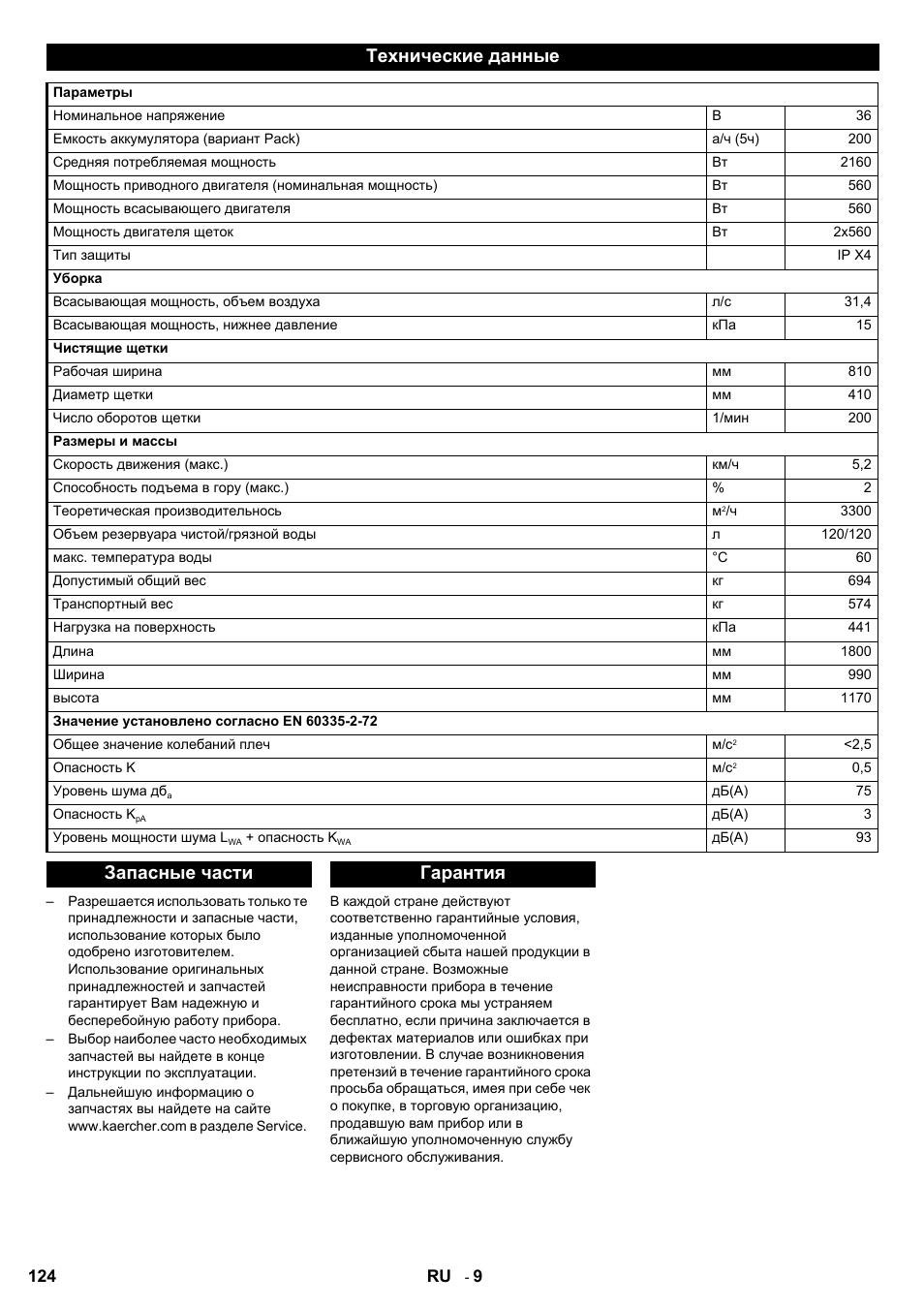 Технические данные, Запасные части гарантия | Karcher BD 80-120 W Bp Pack User Manual | Page 124 / 244