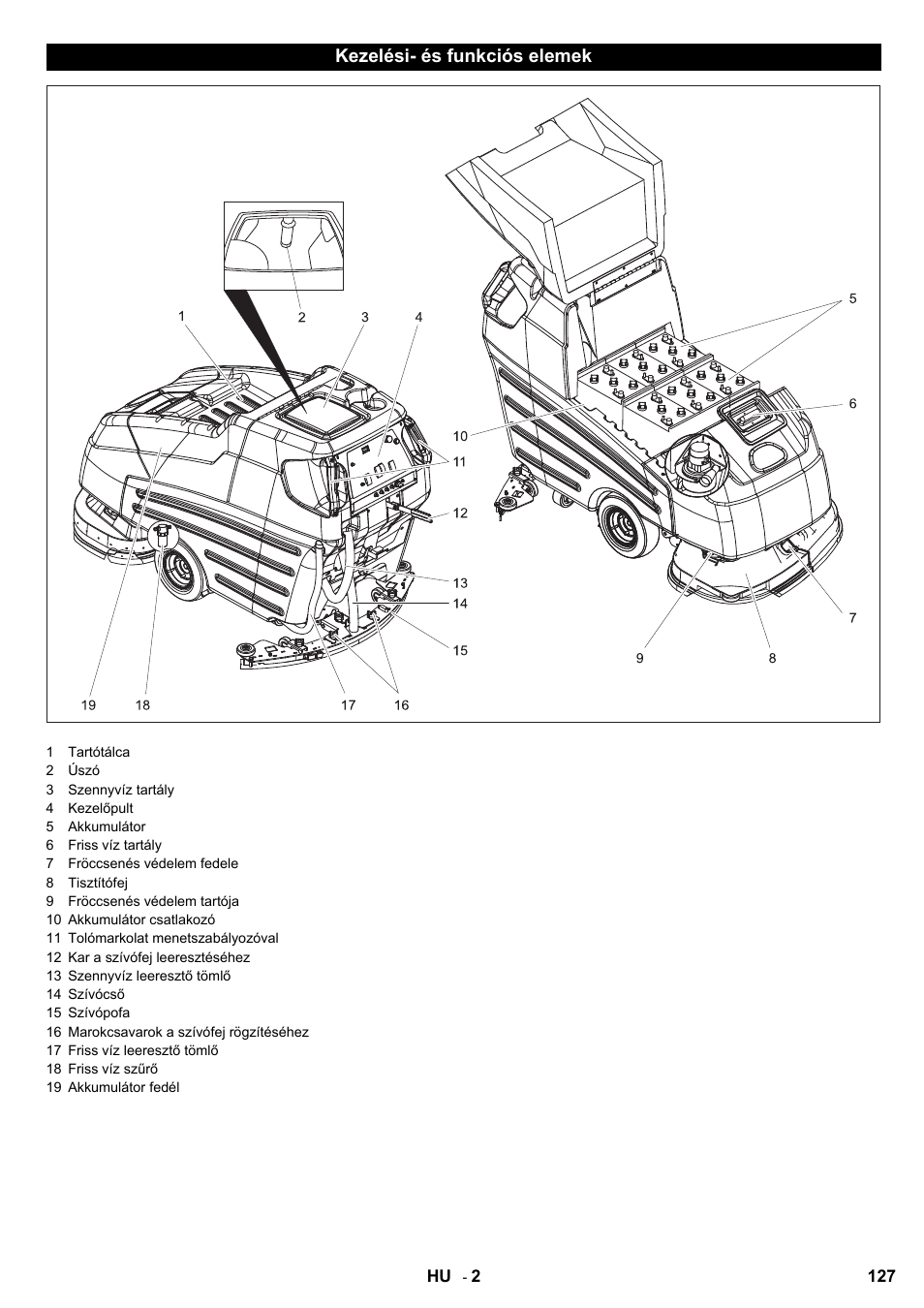 Karcher BD 80-120 W Bp Pack User Manual | Page 127 / 244