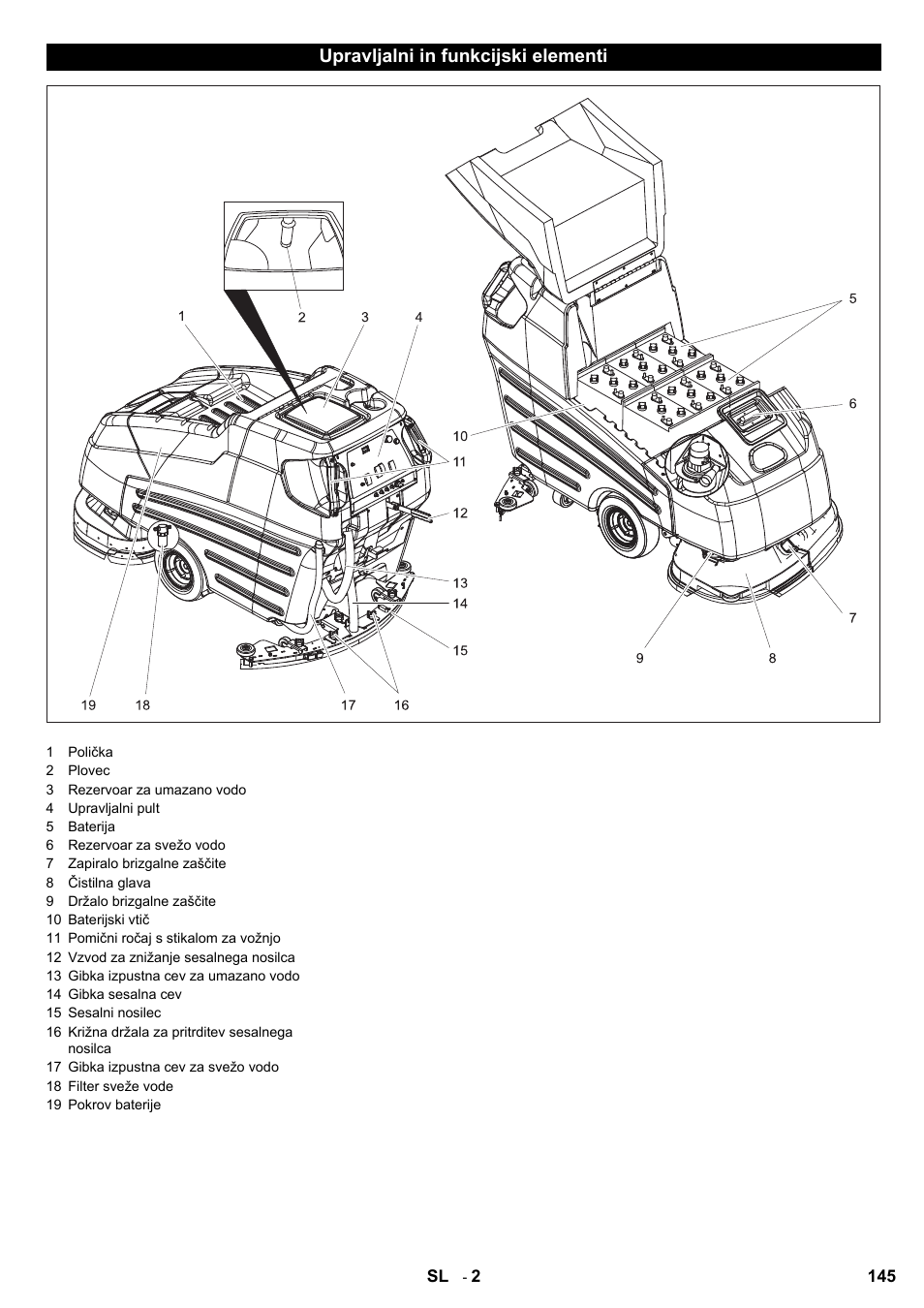 Karcher BD 80-120 W Bp Pack User Manual | Page 145 / 244