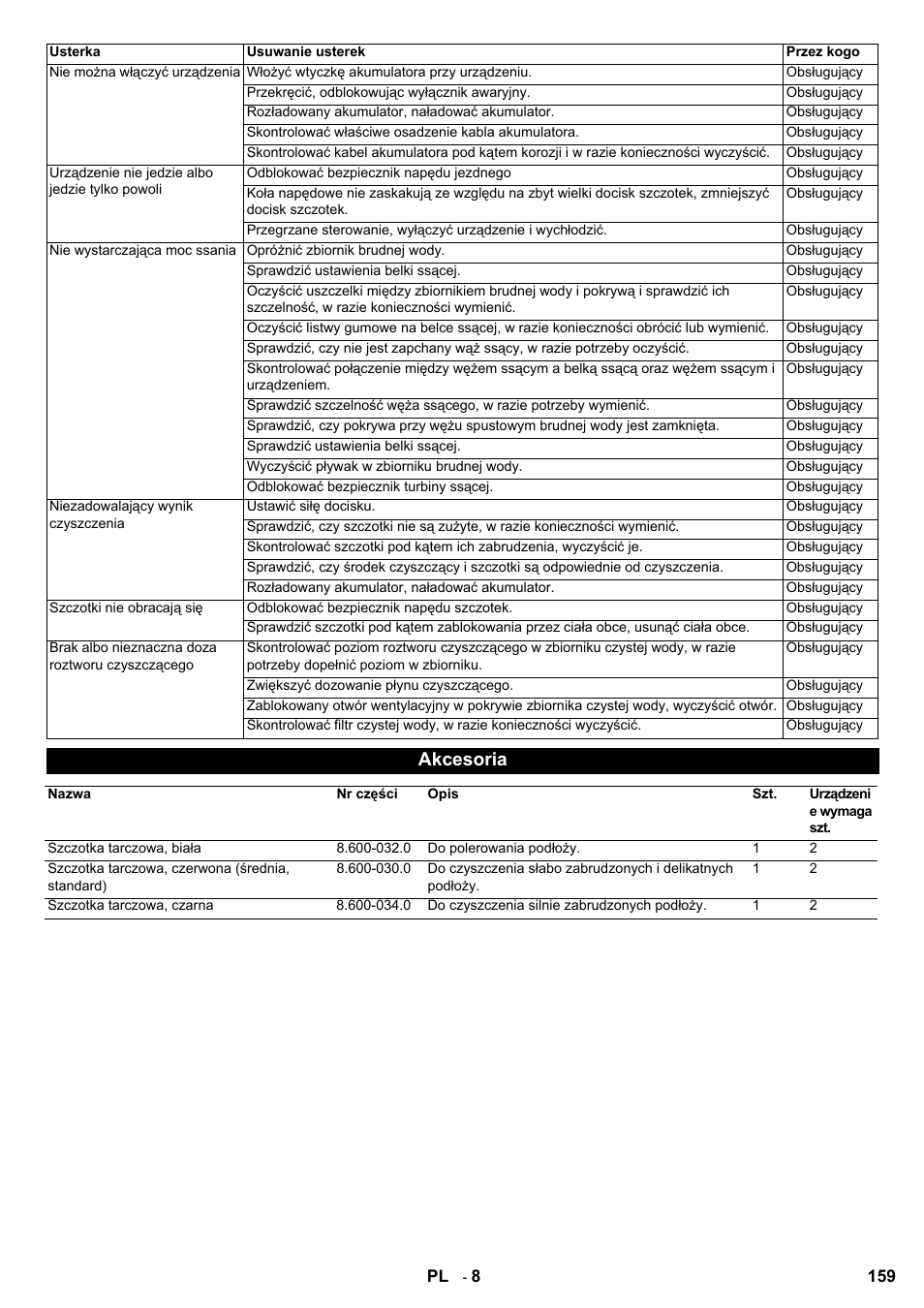 Akcesoria | Karcher BD 80-120 W Bp Pack User Manual | Page 159 / 244