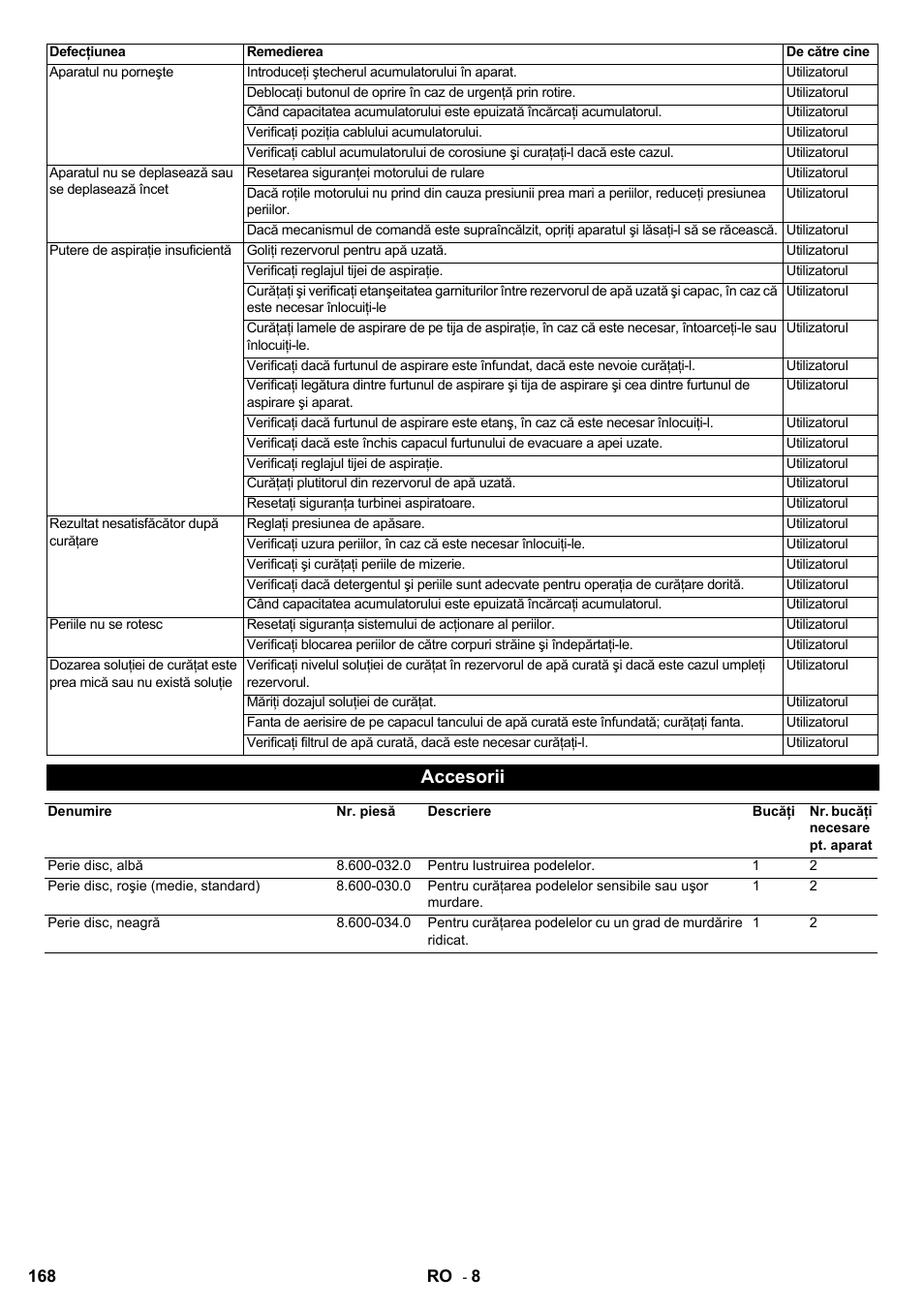 Accesorii | Karcher BD 80-120 W Bp Pack User Manual | Page 168 / 244