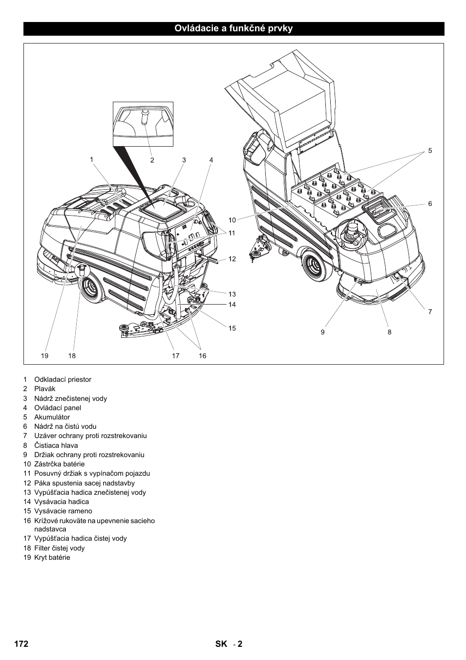 Karcher BD 80-120 W Bp Pack User Manual | Page 172 / 244