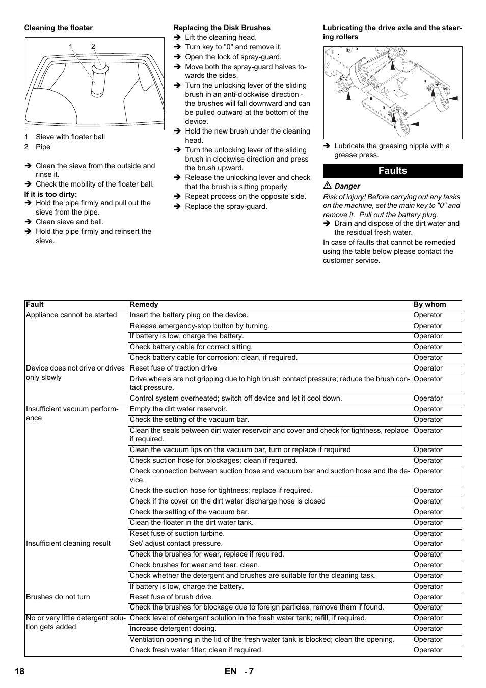 Faults | Karcher BD 80-120 W Bp Pack User Manual | Page 18 / 244