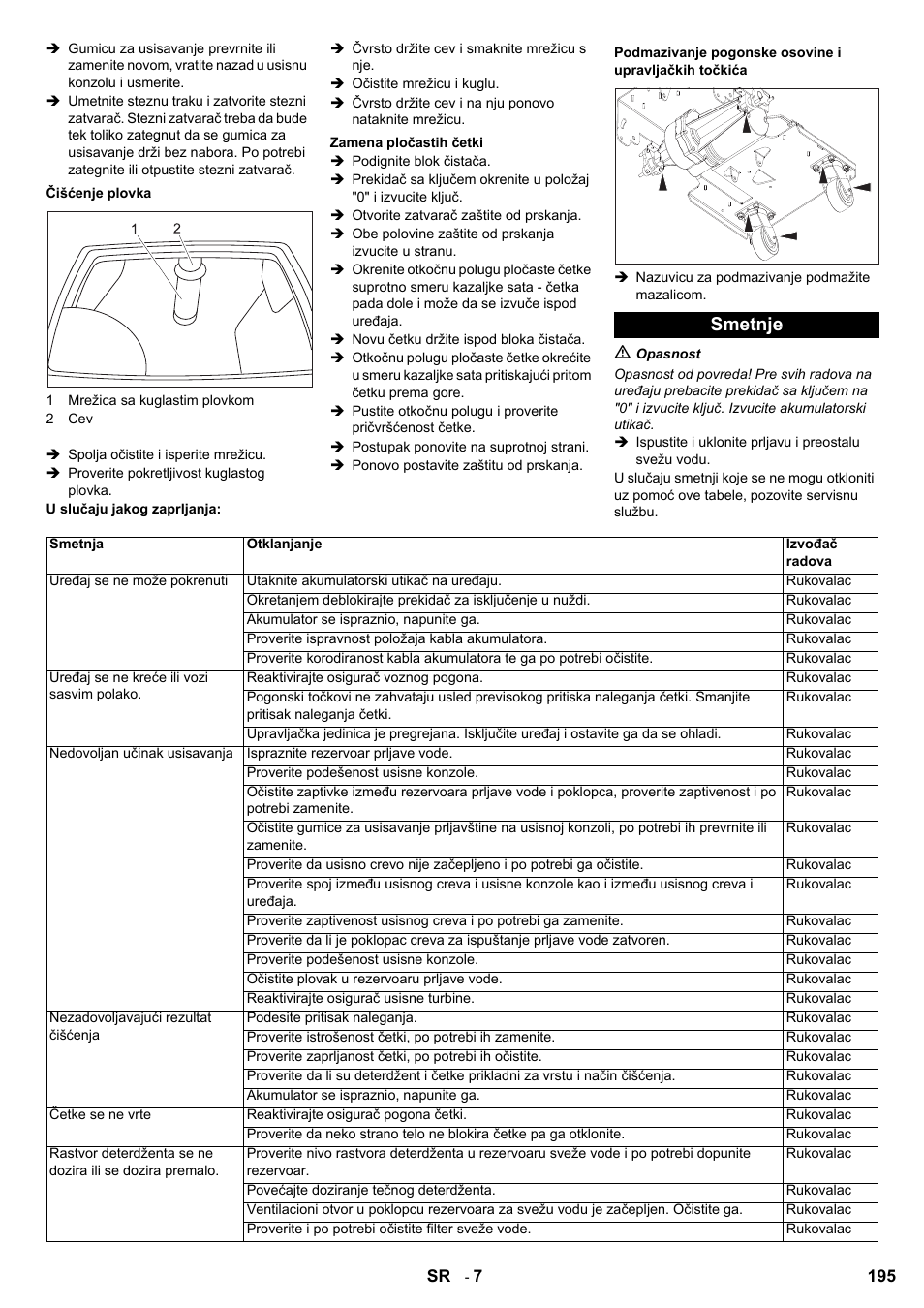 Smetnje | Karcher BD 80-120 W Bp Pack User Manual | Page 195 / 244