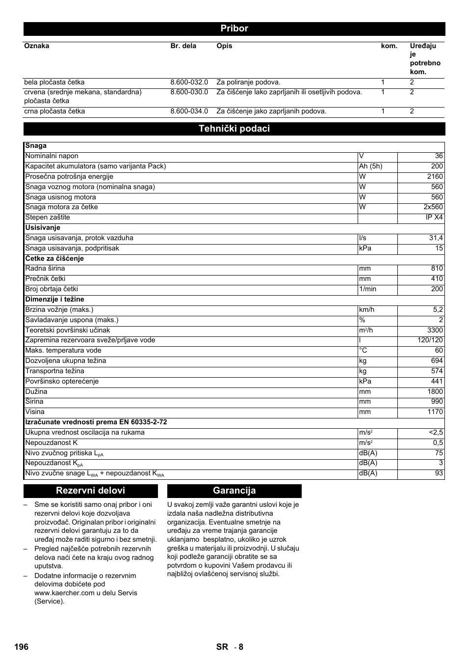 Pribor, Tehnički podaci, Rezervni delovi garancija | Karcher BD 80-120 W Bp Pack User Manual | Page 196 / 244