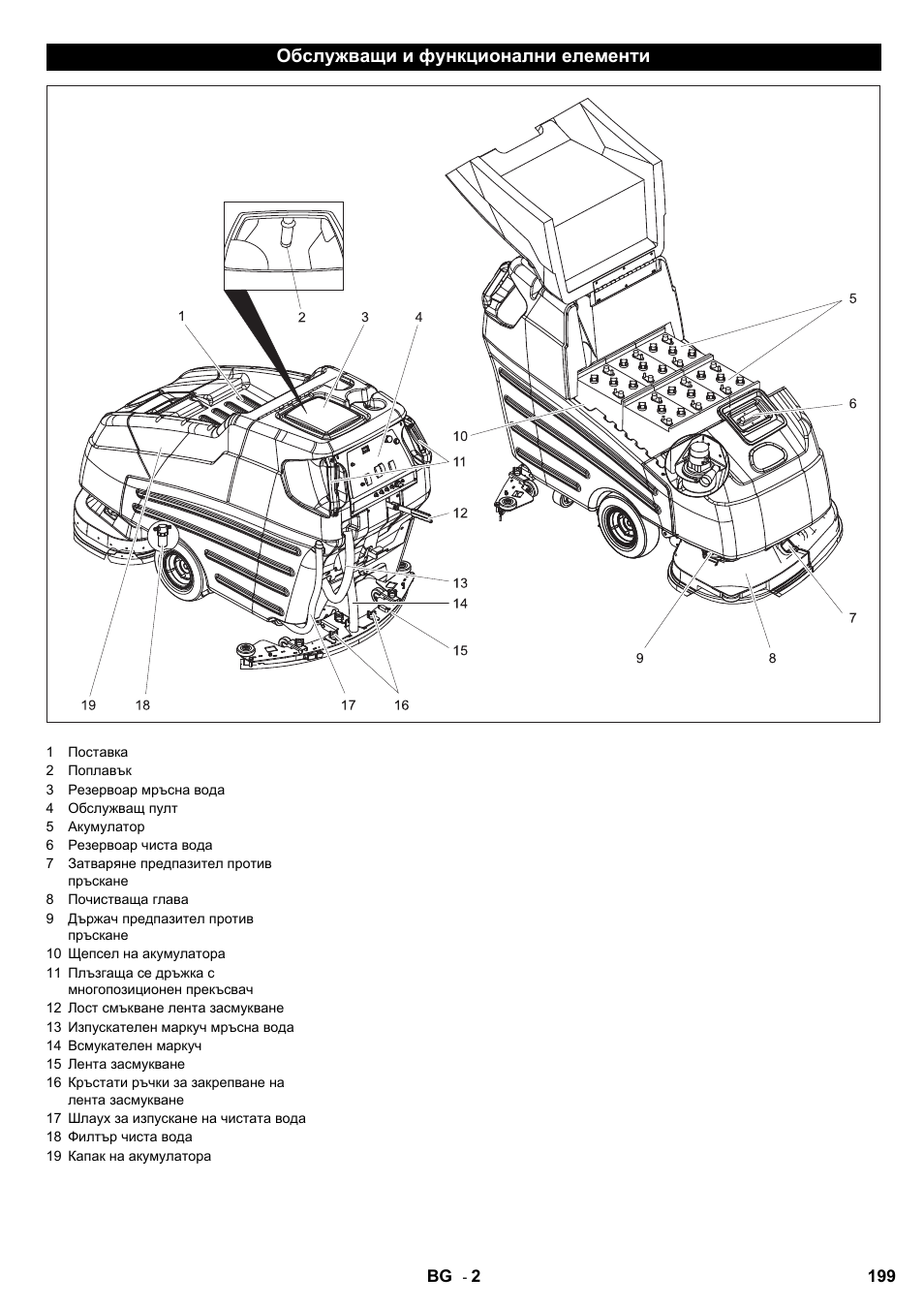 Обслужващи и функционални елементи | Karcher BD 80-120 W Bp Pack User Manual | Page 199 / 244