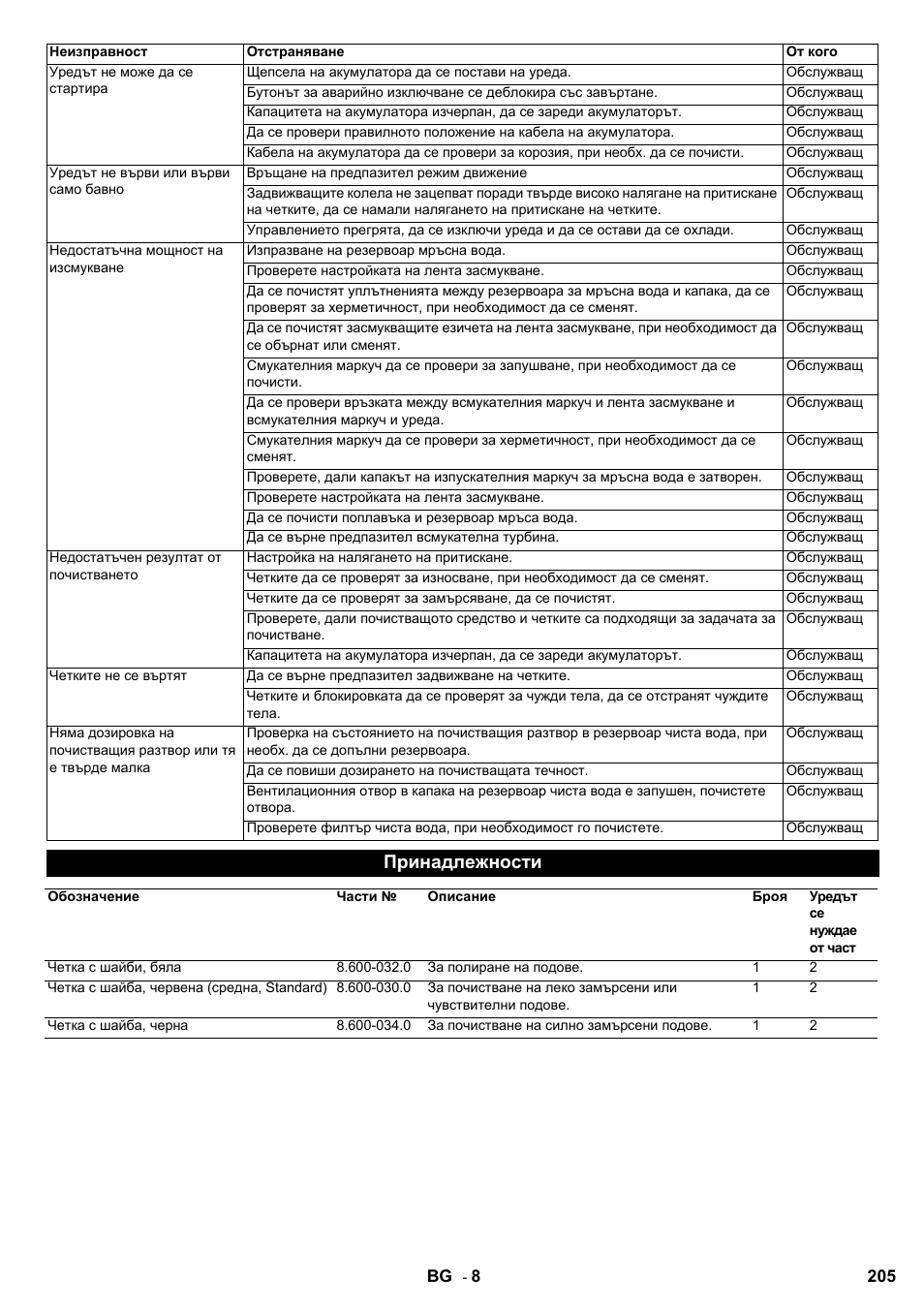 Принадлежности | Karcher BD 80-120 W Bp Pack User Manual | Page 205 / 244